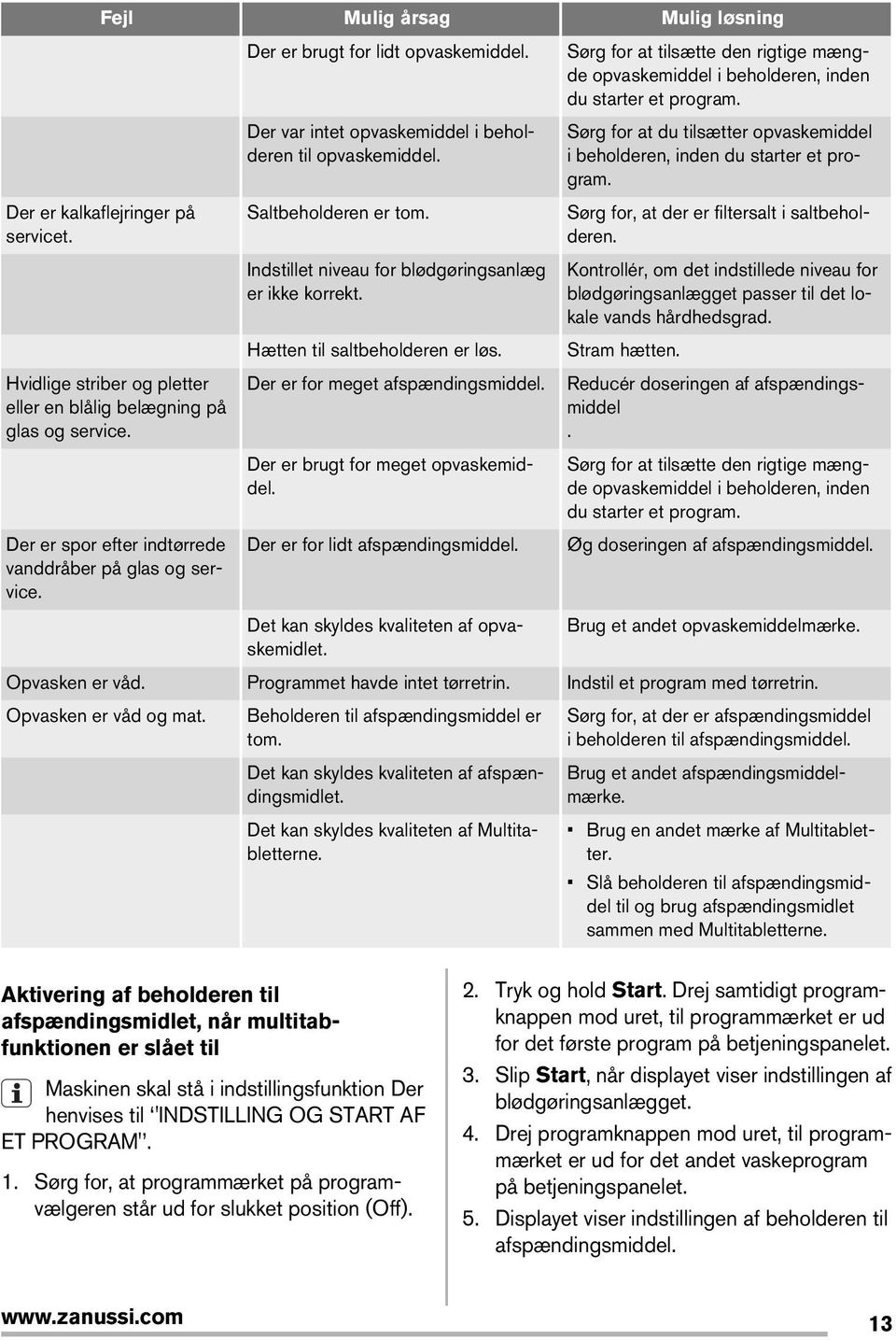 Hætten til saltbeholderen er løs. Der er for meget afspændingsmiddel. Der er brugt for meget opvaskemiddel. Der er for lidt afspændingsmiddel.