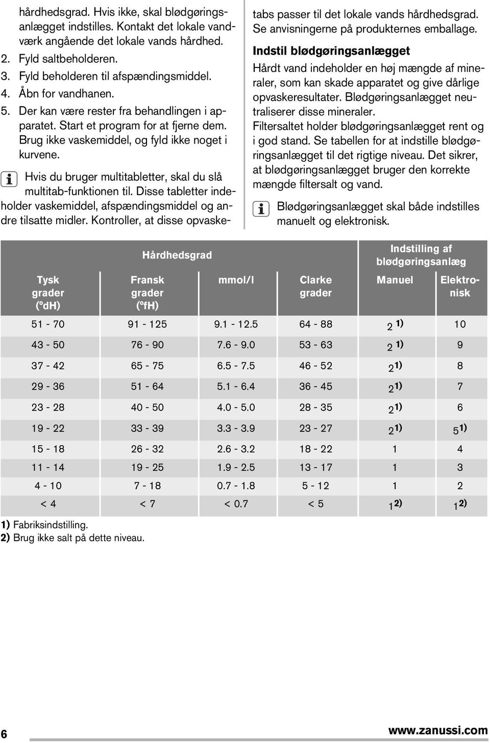 Hvis du bruger multitabletter, skal du slå multitab-funktionen til. Disse tabletter indeholder vaskemiddel, afspændingsmiddel og andre tilsatte midler.