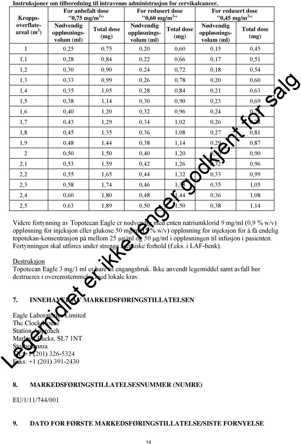 oppløsningsvolum (ml) Total dose (mg) Nødvendig oppløsningsvolum (ml) Total dose (mg) 1 0,25 0,75 0,20 0,60 0,15 0,45 1,1 0,28 0,84 0,22 0,66 0,17 0,51 1,2 0,30 0,90 0,24 0,72 0,18 0,54 1,3 0,33 0,99