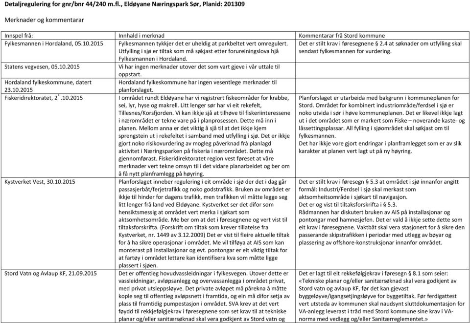 4 at søknader om utfylling skal sendast fylkesmannen for vurdering. Fylkesmannen i Hordaland. Statens vegvesen, 05.10.2015 Vi har ingen merknader utover det som vart gjeve i vår uttale til oppstart.