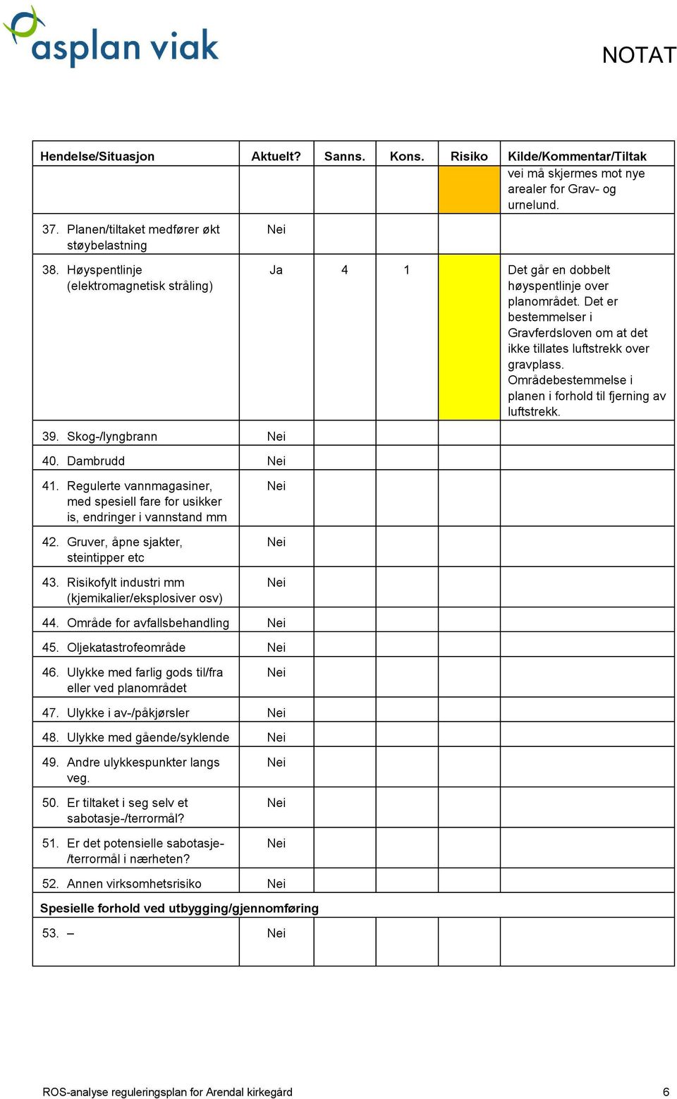 Områdebestemmelse i planen i forhold til fjerning av luftstrekk. 39. Skog-/lyngbrann 40. Dambrudd 41. Regulerte vannmagasiner, med spesiell fare for usikker is, endringer i vannstand mm 42.