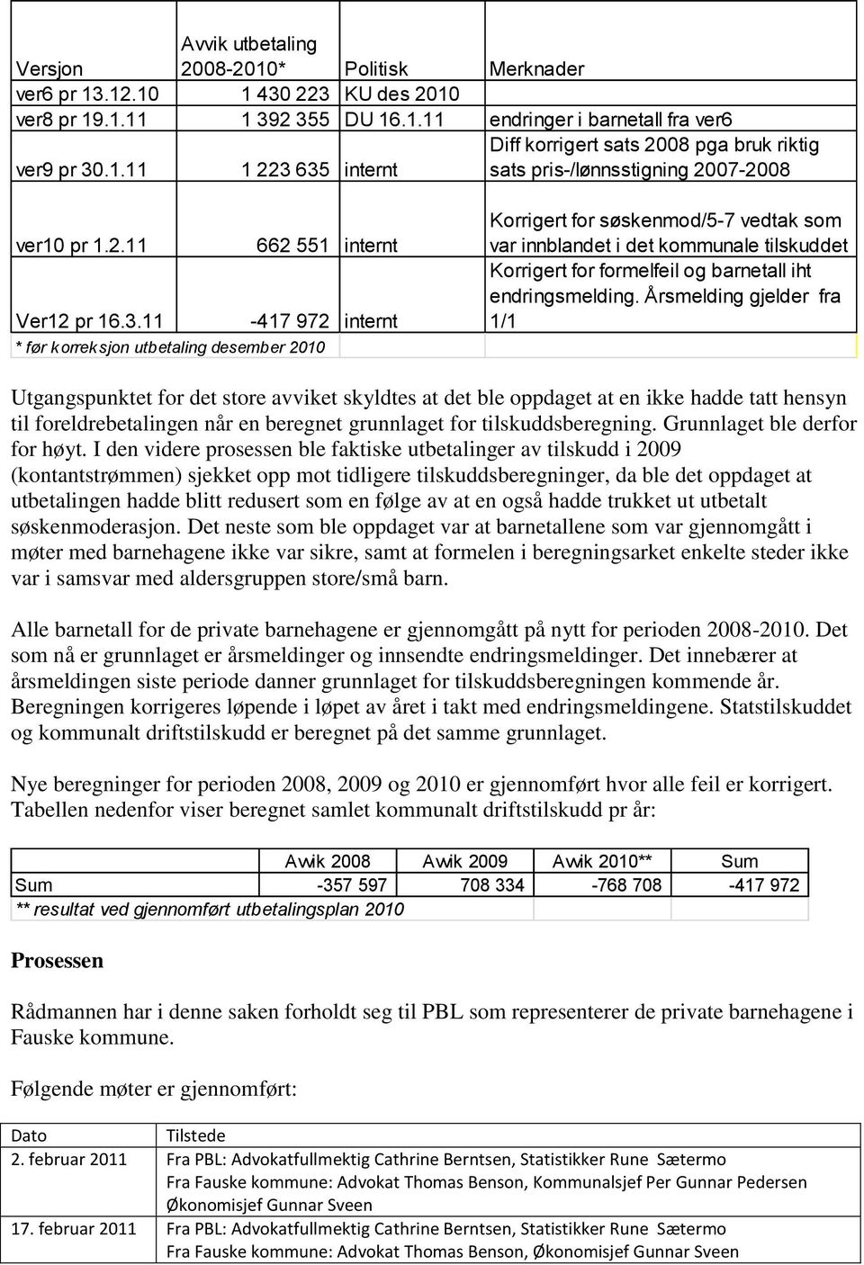 11-417 972 internt * før korreksjon utbetaling desember 2010 Korrigert for søskenmod/5-7 vedtak som var innblandet i det kommunale tilskuddet Korrigert for formelfeil og barnetall iht endringsmelding.