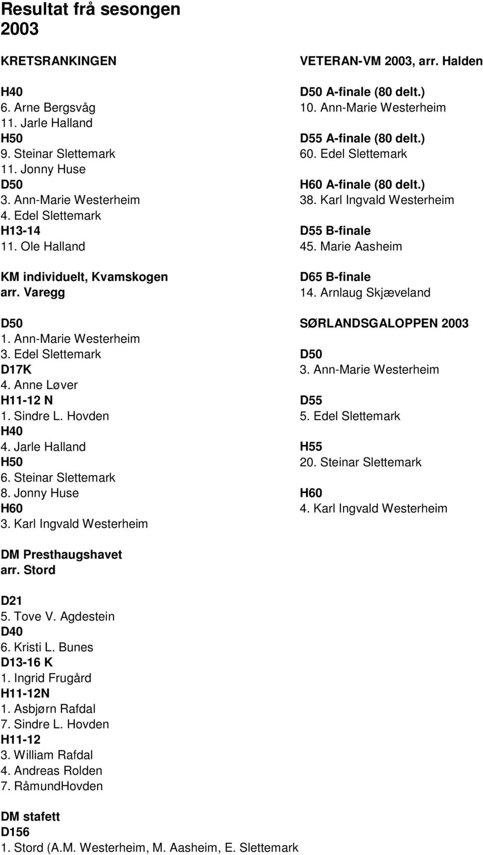 Marie Aasheim KM individuelt, Kvamskogen arr. Varegg D65 B-finale 14. Arnlaug Skjæveland D50 SØRLANDSGALOPPEN 2003 1. Ann-Marie Westerheim 3. Edel Slettemark D50 D17K 3. Ann-Marie Westerheim 4.