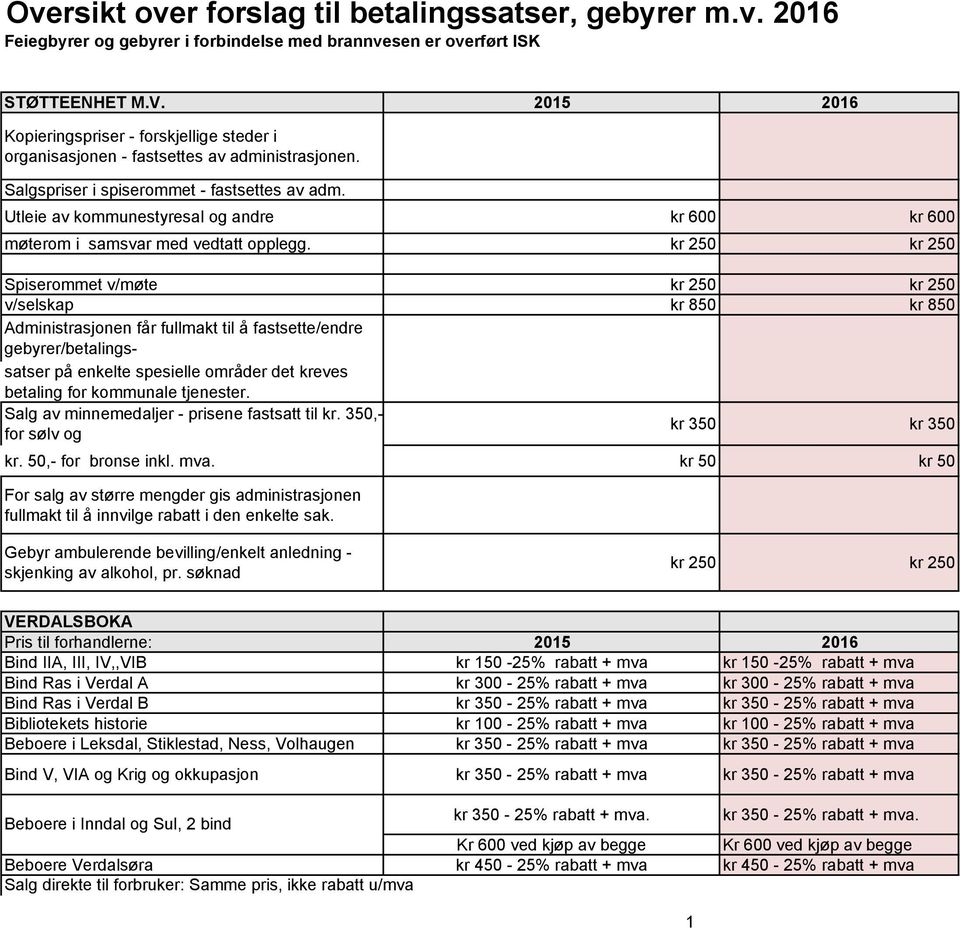 Utleie av kommunestyresal og andre kr 600 kr 600 møterom i samsvar med vedtatt opplegg.