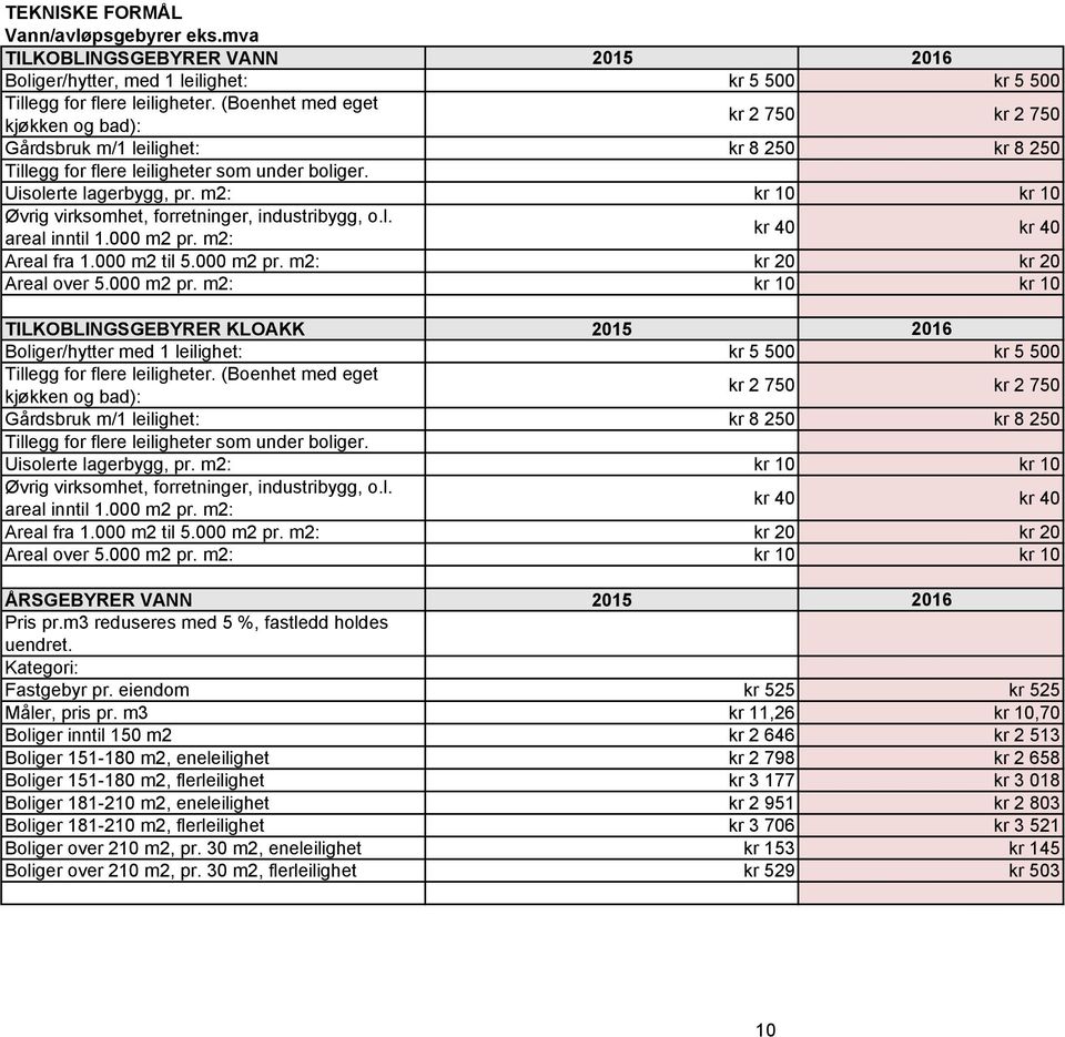 m2: kr 10 kr 10 Øvrig virksomhet, forretninger, industribygg, o.l. areal inntil 1.000 m2 pr.