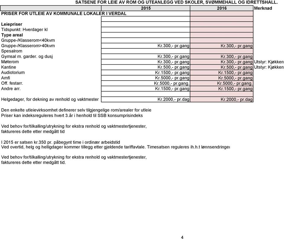 garder. og dusj Kr.300,- pr.gang Kr.300,- pr.gang Møterom Kr.300,- pr.gang Kr.300,- pr.gang Utstyr: Kjøkken Kantine Kr.500,- pr.gang Kr.500,- pr.gang Utstyr: Kjøkken Audiotorium Kr.1500,- pr.