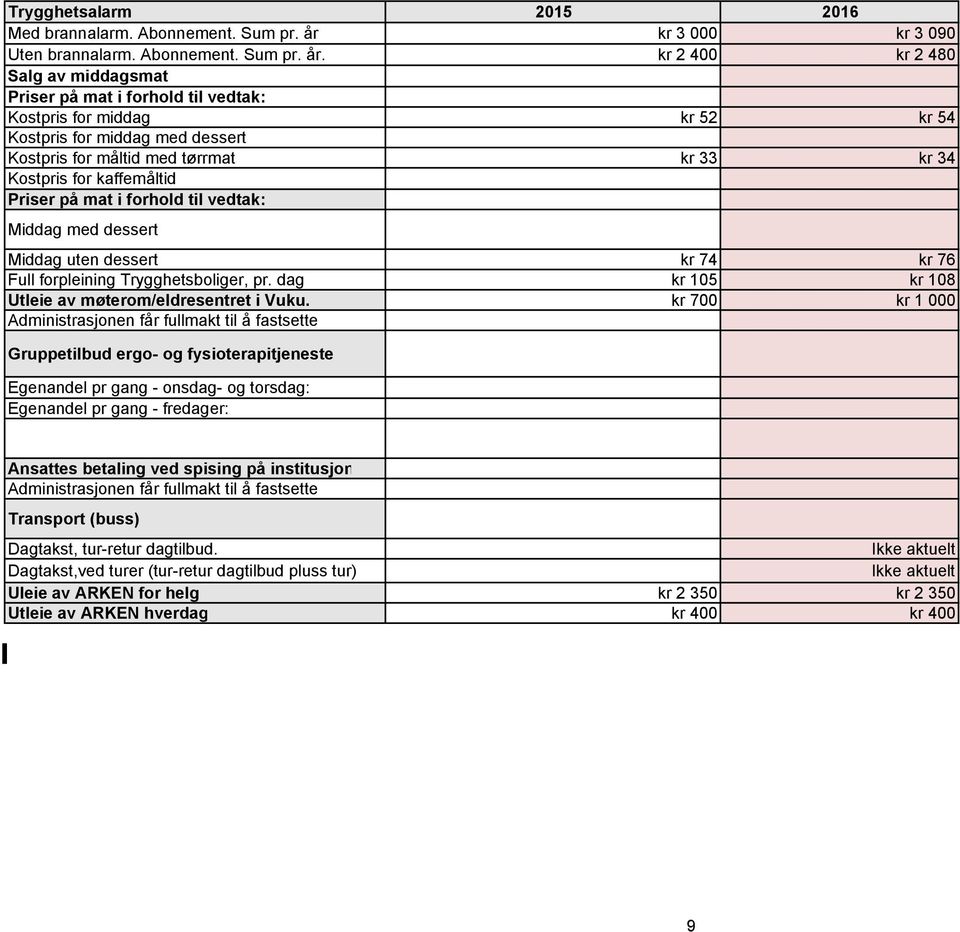 kr 2 400 kr 2 480 Salg av middagsmat Priser på mat i forhold til vedtak: Kostpris for middag kr 52 kr 54 Kostpris for middag med dessert Kostpris for måltid med tørrmat kr 33 kr 34 Kostpris for