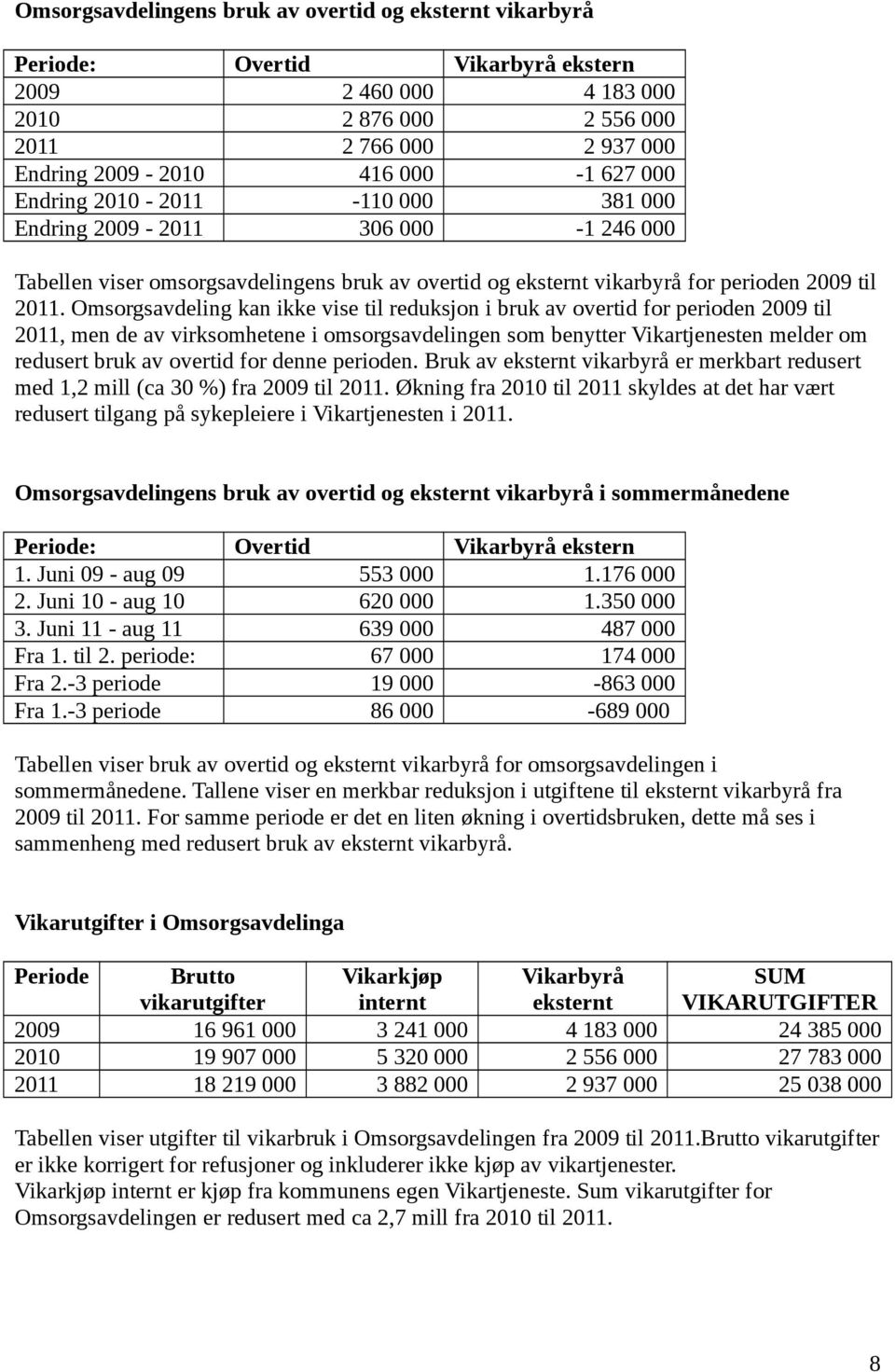 Omsorgsavdeling kan ikke vise til reduksjon i bruk av overtid for perioden 2009 til, men de av virksomhetene i omsorgsavdelingen som benytter Vikartjenesten melder om redusert bruk av overtid for