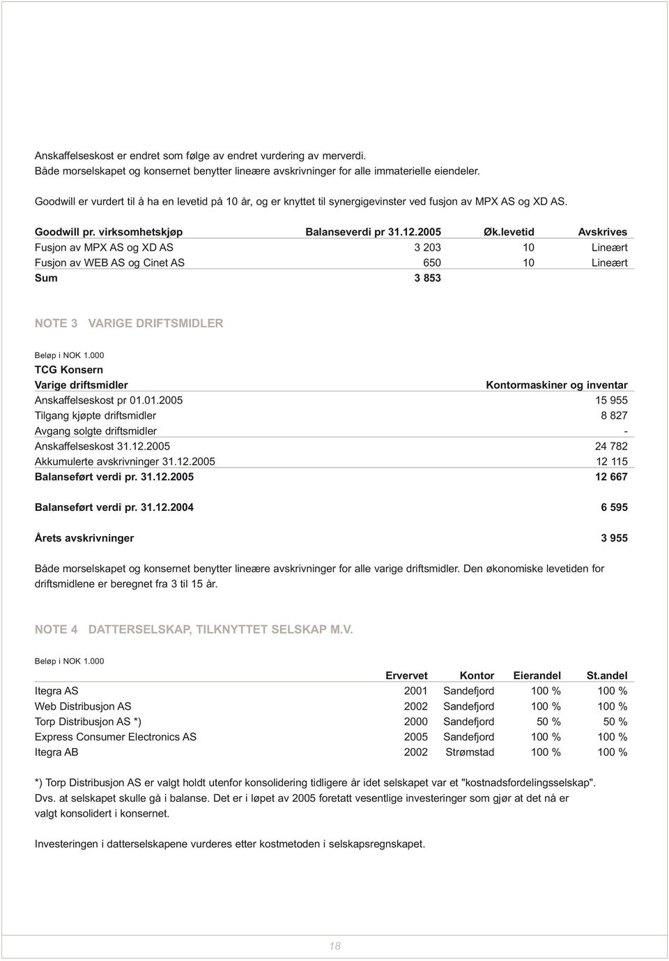 levetid Avskrives Fusjon av MPX AS og XD AS 3 203 10 Lineært Fusjon av WEB AS og Cinet AS 650 10 Lineært Sum 3 853 NOTE 3 VARIGE DRIFTSMIDLER Beløp i NOK 1.