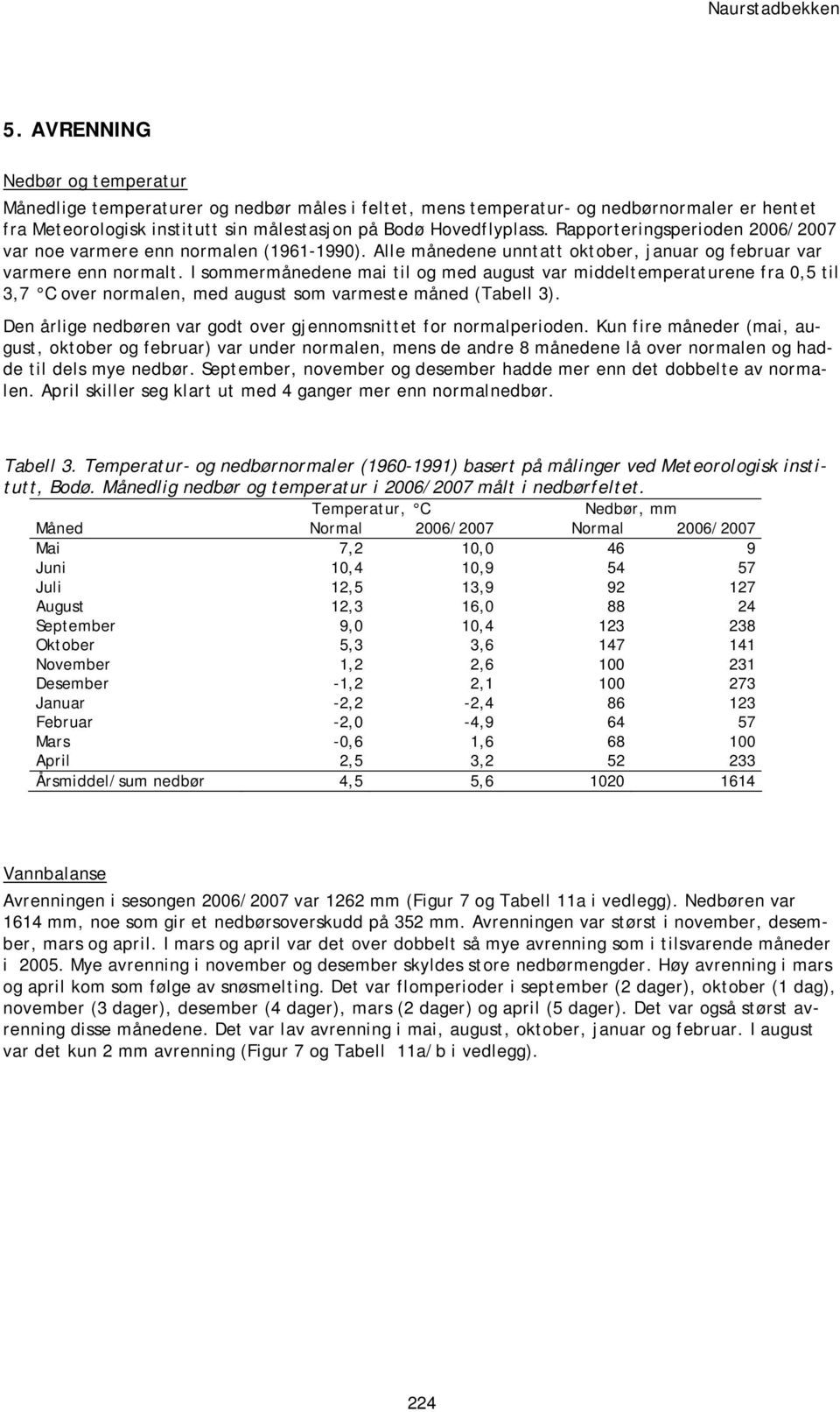 Rapporteringsperioden 2006/2007 var noe varmere enn normalen (1961-1990). Alle månedene unntatt oktober, januar og februar var varmere enn normalt.