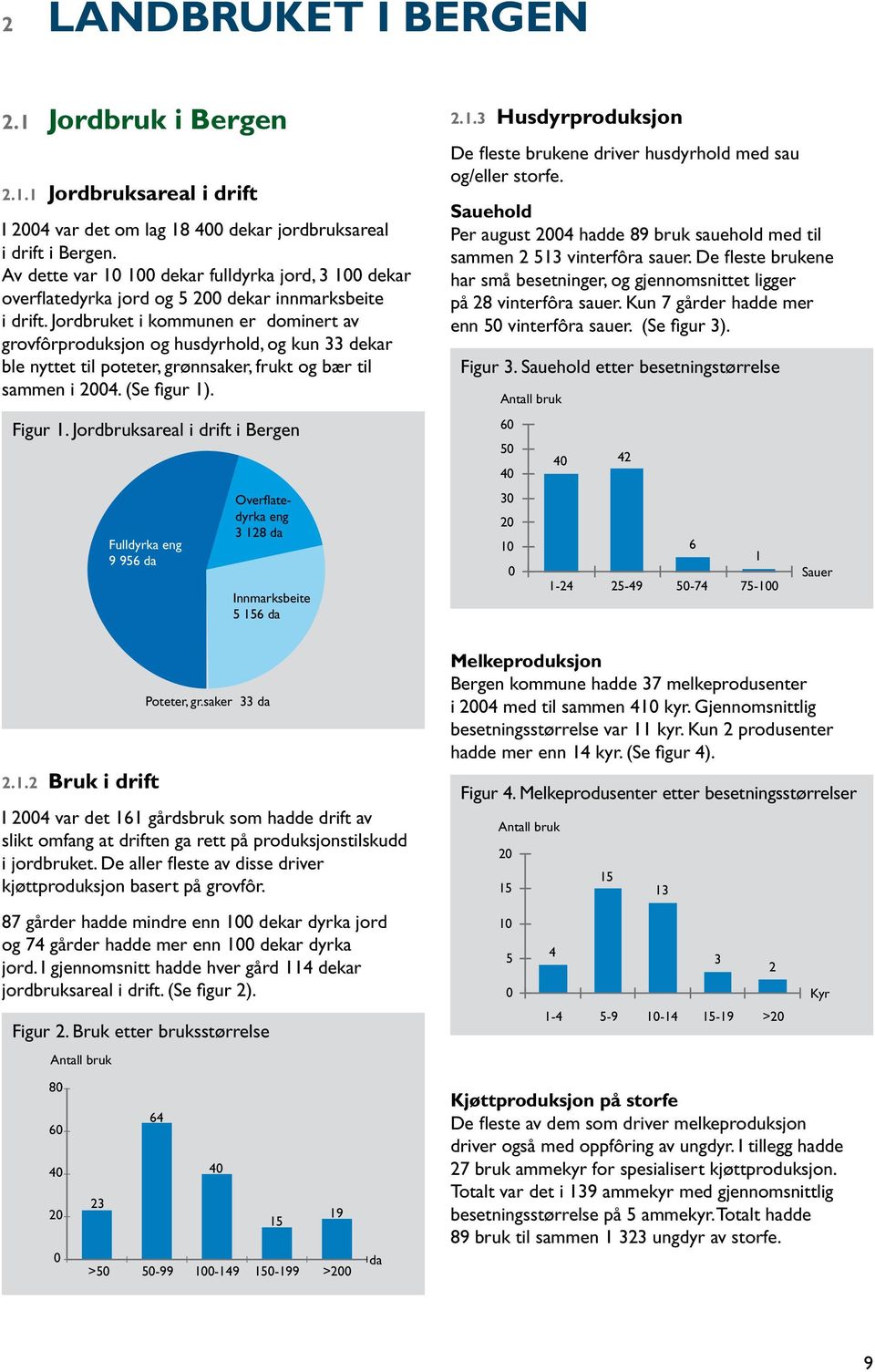 Jordbruket i kommunen er dominert av grovfôrproduksjon og husdyrhold, og kun 33 dekar ble nyttet til poteter, grønnsaker, frukt og bær til sammen i 2004. (Se figur 1). Figur 1.