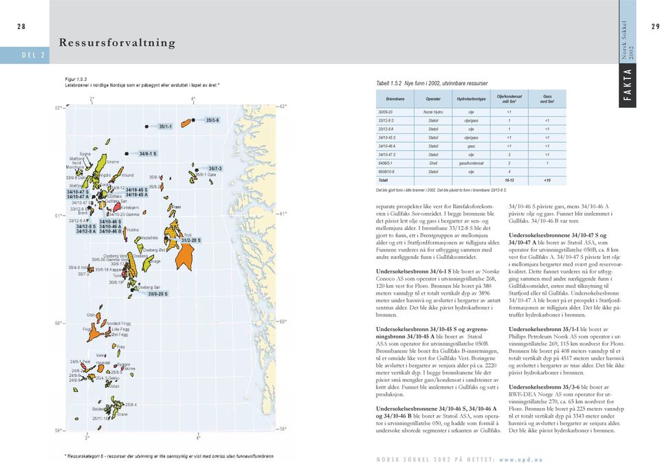 1 <1 34/10-45 S Statoil olje/gass <1 <1 34/10-46 A Statoil gass <1 <1 34/10-47 S Statoil olje 3 <1 6406/5-1 Shell gass/kondensat 2 1 6608/10-8 Statoil olje 4 Totalt 10-13 <10 Det ble gjort funn i