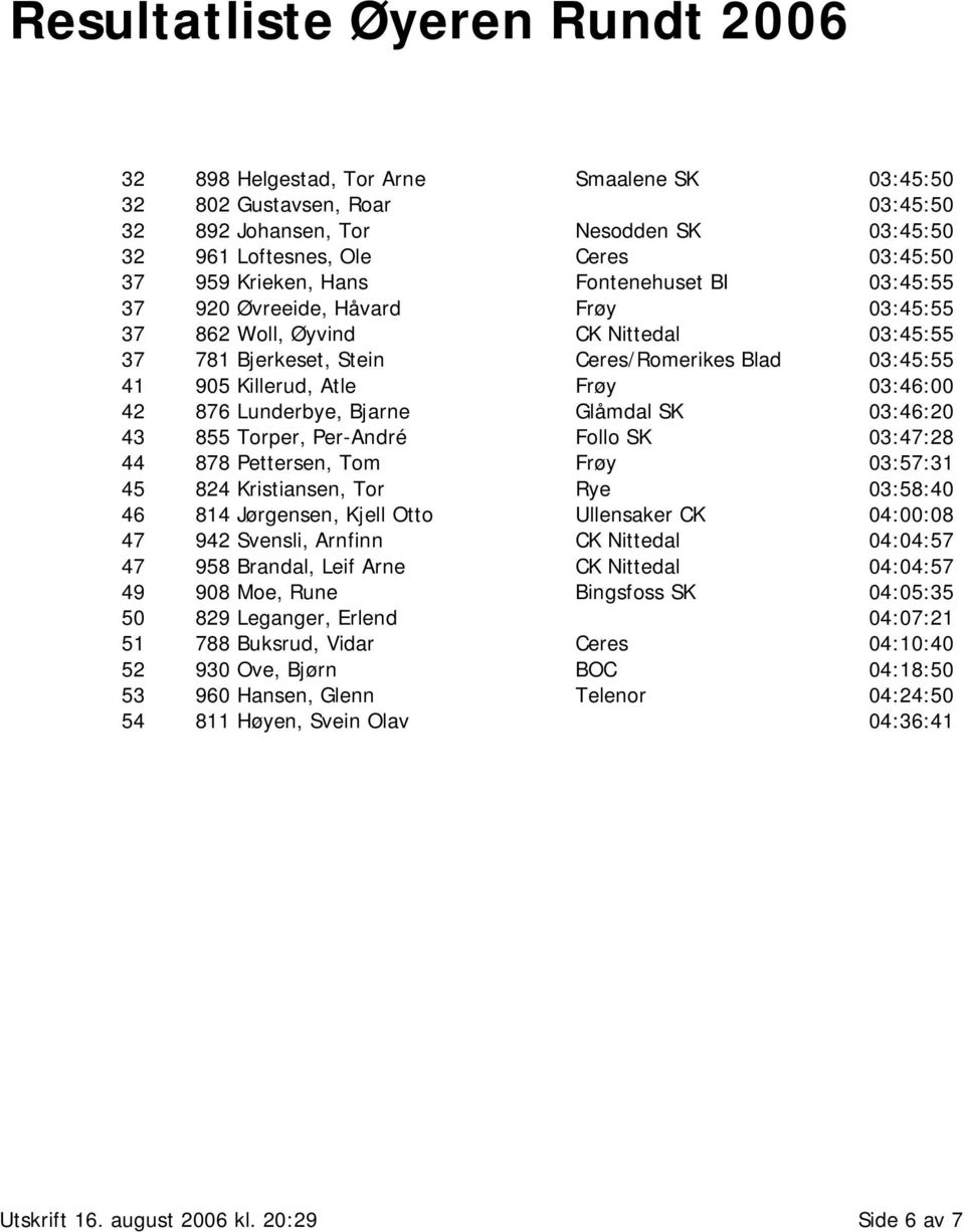 Bjarne Glåmdal SK 03:46:20 43 855 Torper, Per-André Follo SK 03:47:28 44 878 Pettersen, Tom Frøy 03:57:31 45 824 Kristiansen, Tor Rye 03:58:40 46 814 Jørgensen, Kjell Otto Ullensaker CK 04:00:08 47