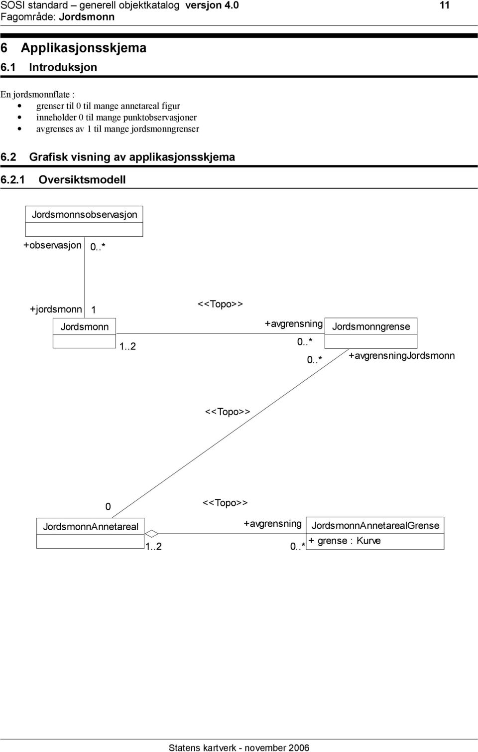 til mange jordsmonngrenser 6.2 Grafisk visning av applikasjonsskjema 6.2.1 Oversiktsmodell Jordsmonnsobservasjon +observasjon 0.