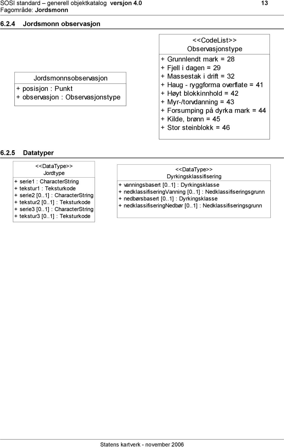 Haug - ryggforma overflate = 41 + Høyt blokkinnhold = 42 + Myr-/torvdanning = 43 + Forsumping på dyrka mark = 44 + Kilde, brønn = 45 + Stor steinblokk = 46 6.2.5 Datatyper <<DataType>> Jordtype + serie1 : CharacterString + tekstur1 : Teksturkode + serie2 [0.