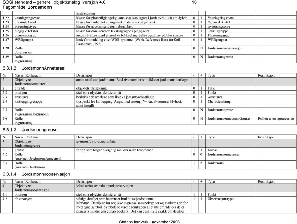 25 plogsjikttekstur klasse for dominerende teksturgruppe i plogsjiktet 0 1 Teksturgruppe 1.