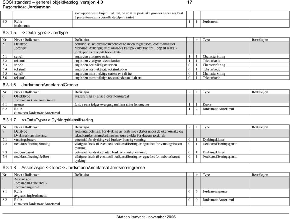 kan fra 1 opp til maks 3 jordtyper være angitt for en flate 5.1 serie1 angir den viktigste serien 1 1 CharacterString 5.2 tekstur1 angir den viktigste teksturkoden 1 1 Teksturkode 5.