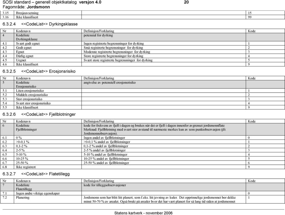 4 Dårlig egnet Store registrerte begrensninger for dyrking 4 4.5 Uegnet Svært store registrerte begrensninger for dyrking 5 4.6 Ikke klassifisert 9 6.3.2.