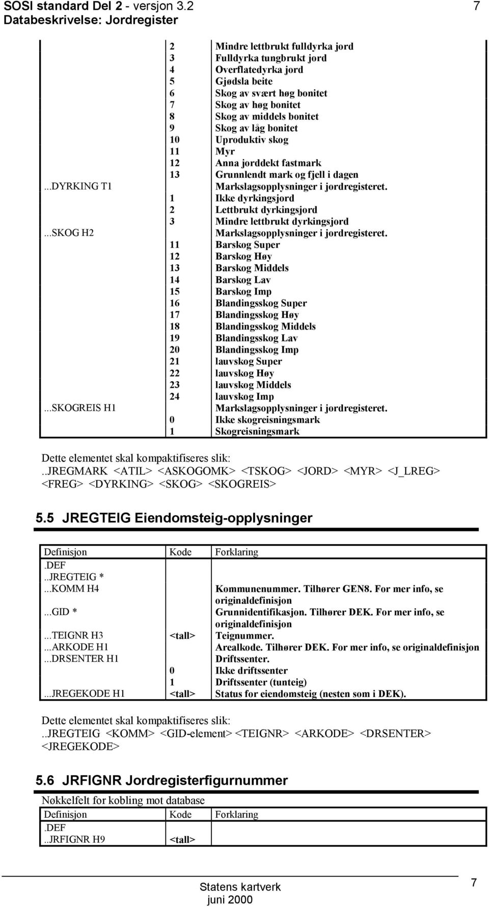 låg bonitet 10 Uproduktiv skog 11 Myr 12 Anna jorddekt fastmark 13 Grunnlendt mark og fjell i dagen Markslagsopplysninger i jordregisteret.