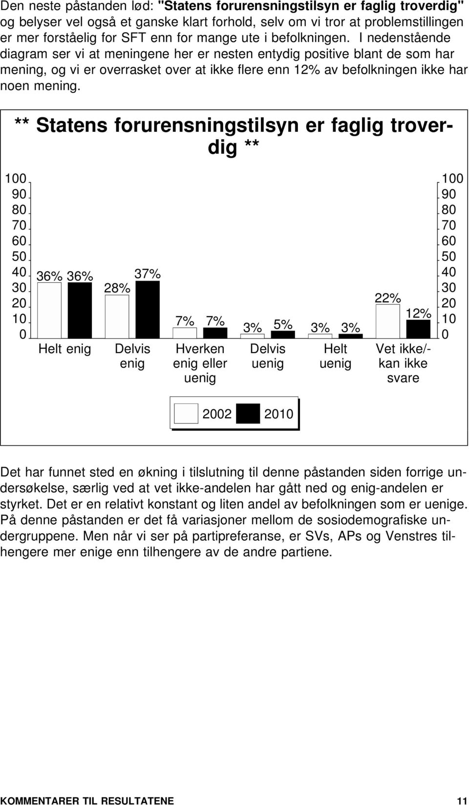 I nedenstående diagram ser vi at meningene her er nesten entydig positive blant de som har mening, og vi er overrasket over at ikke flere enn 12% av befolkningen ikke har noen mening.