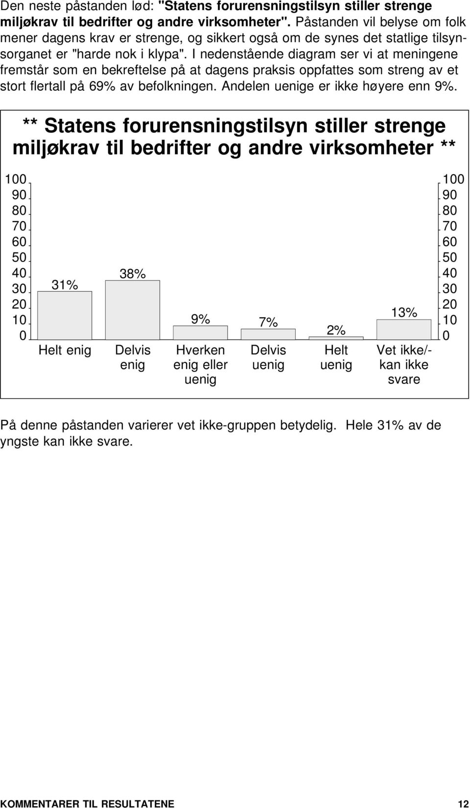 I nedenstående diagram ser vi at meningene fremstår som en bekreftelse på at dagens praksis oppfattes som streng av et stort flertall på 69% av befolkningen. Andelen uenige er ikke høyere enn 9%.