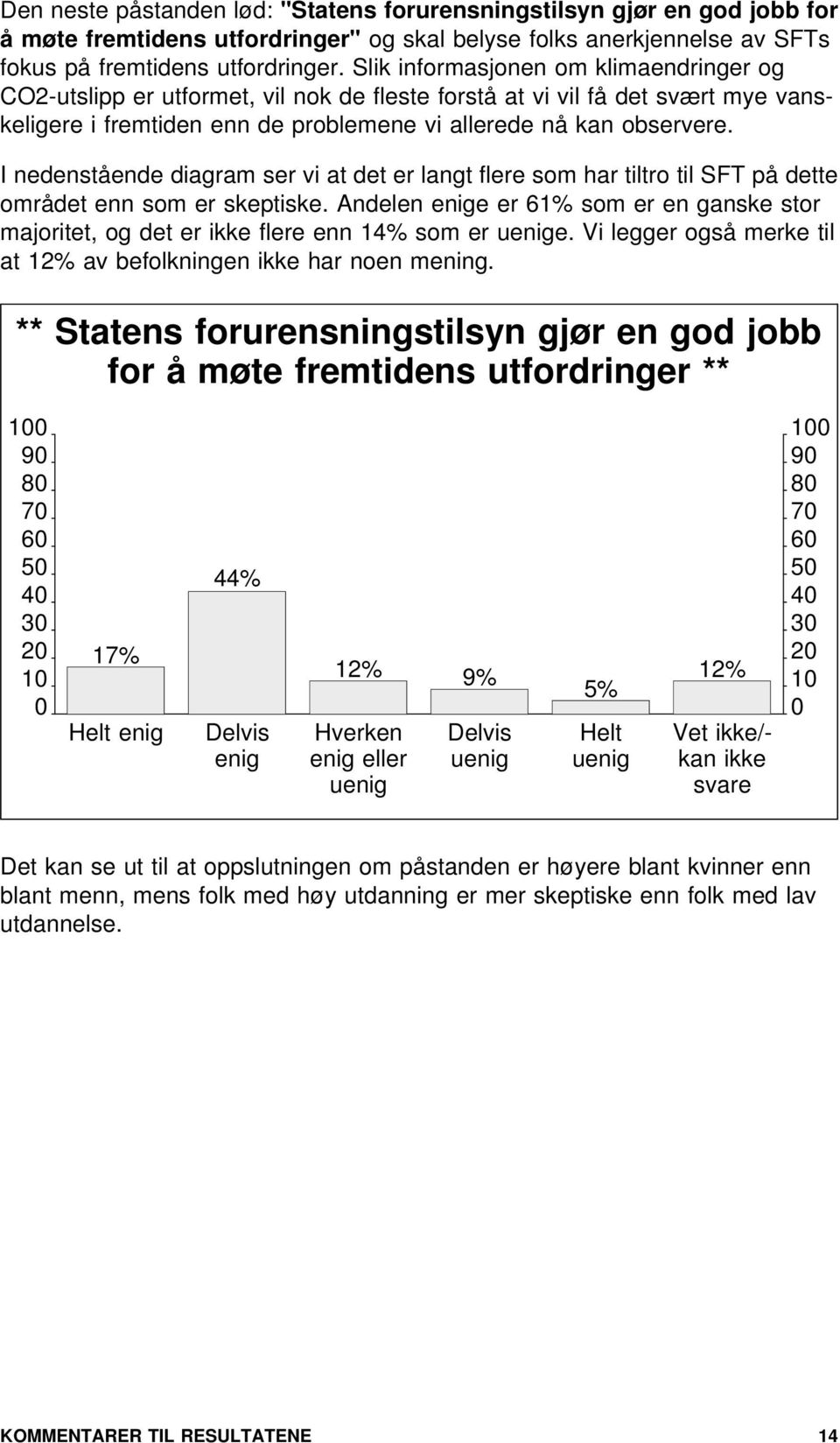 I nedenstående diagram ser vi at det er langt flere som har tiltro til SFT på dette området enn som er skeptiske.