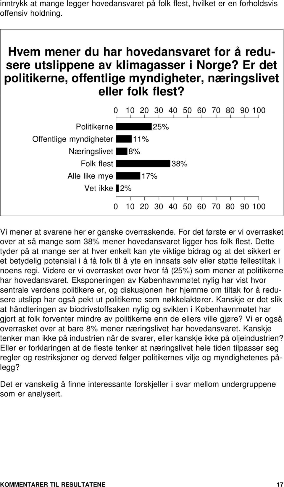 Politikerne 25% Offentlige myndigheter 11% Næringslivet 8% Folk flest 38% Alle like mye 17% Vet ikke 2% 0 10 20 30 40 50 60 70 80 90 100 0 10 20 30 40 50 60 70 80 90 100 Vi mener at svarene her er