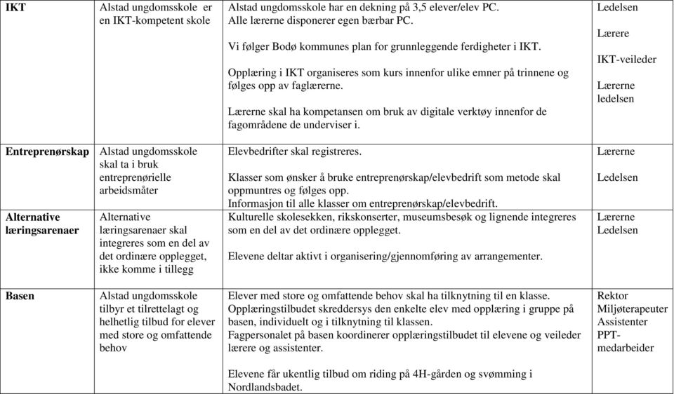 skal ha kompetansen om bruk av digitale verktøy innenfor de fagområdene de underviser i.