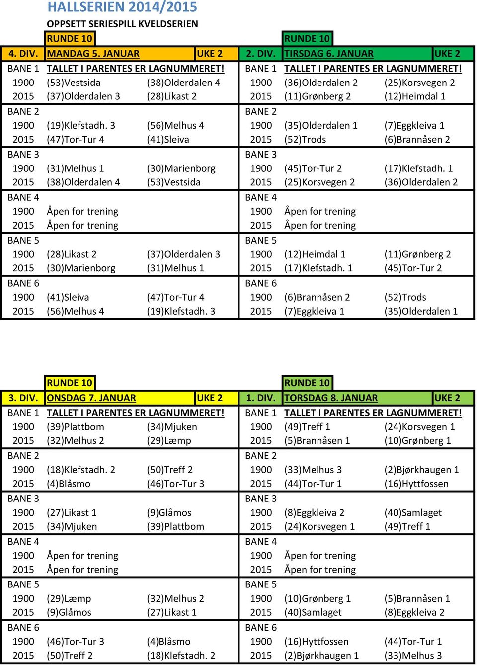 3 (56)Melhus 4 1900 (35)Olderdalen 1 (7)Eggkleiva 1 2015 (47)Tor-Tur 4 (41)Sleiva 2015 (52)Trods (6)Brannåsen 2 1900 (31)Melhus 1 (30)Marienborg 1900 (45)Tor-Tur 2 (17)Klefstadh.