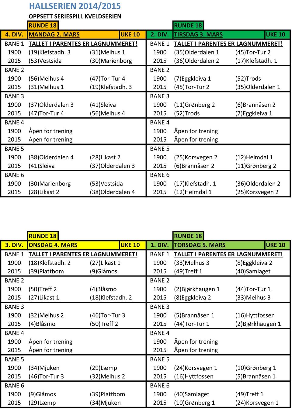 1 1900 (56)Melhus 4 (47)Tor-Tur 4 1900 (7)Eggkleiva 1 (52)Trods 2015 (31)Melhus 1 (19)Klefstadh.