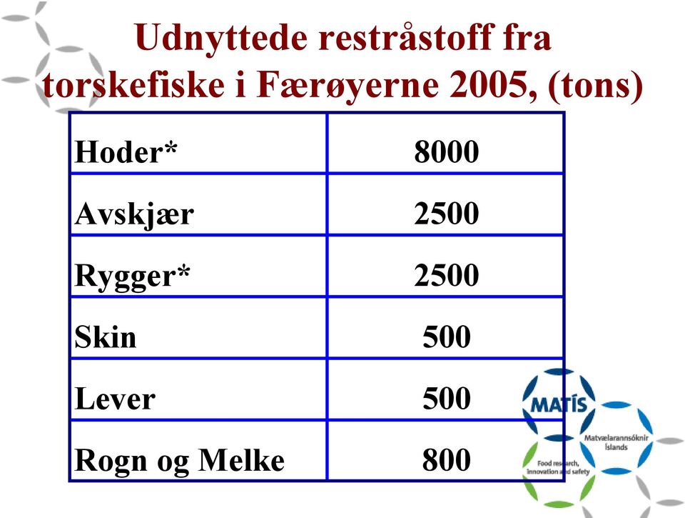 (tons) Hoder* 8000 Avskjær 2500