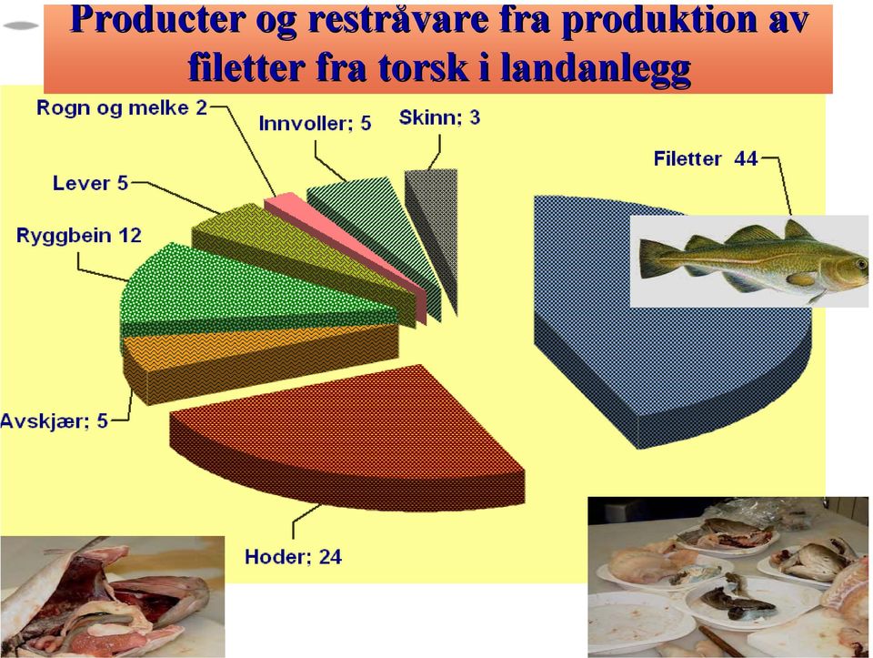 produktion av