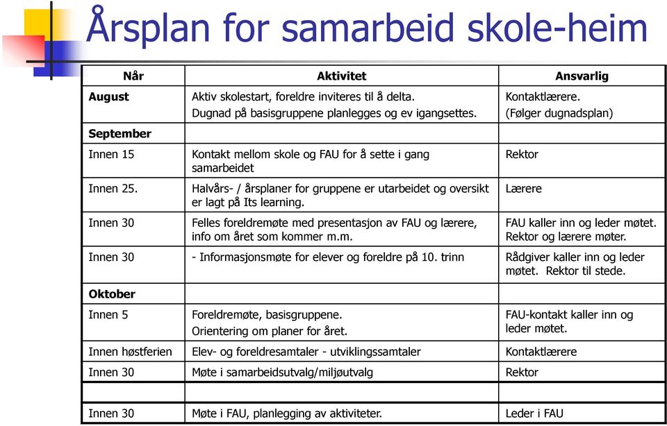 Felles foreldremøte med presentasjon av FAU og lærere, info om året som kommer m.m. Kontaktlærere. (Følger dugnadsplan) Rektor Lærere FAU kaller inn og leder møtet. Rektor og lærere møter.