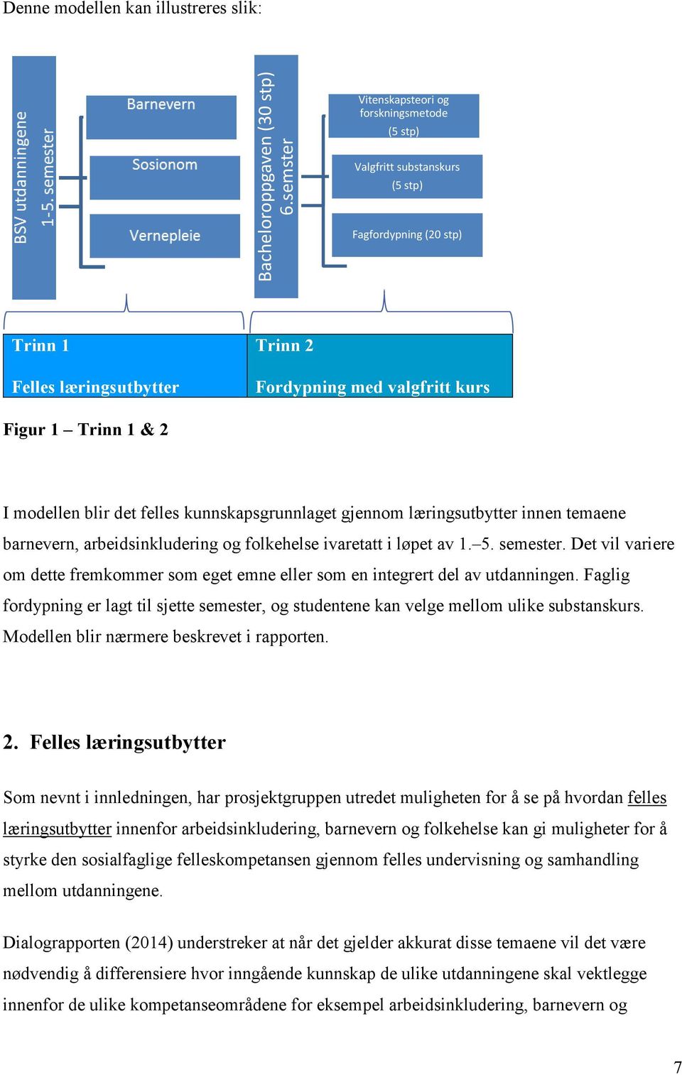 valgfritt kurs Figur 1 Trinn 1 & 2 I modellen blir det felles kunnskapsgrunnlaget gjennom læringsutbytter innen temaene barnevern, arbeidsinkludering og folkehelse ivaretatt i løpet av 1. 5. semester.