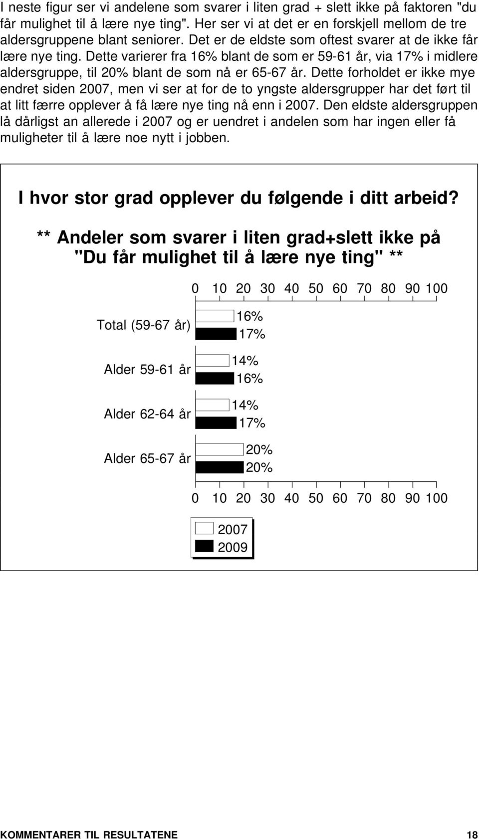 Dette forholdet er ikke mye endret siden 7, men vi ser at for de to yngste aldersgrupper har det ført til at litt færre opplever å få lære nye ting nå enn i 7.