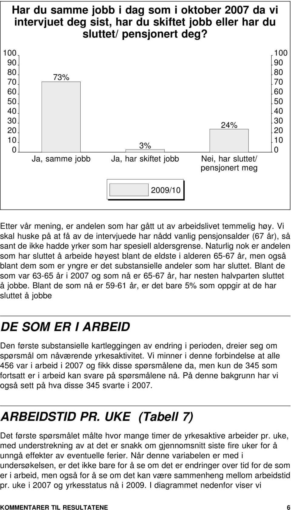 Vi skal huske på at få av de intervjuede har nådd vanlig pensjonsalder (67 år), så sant de ikke hadde yrker som har spesiell aldersgrense.