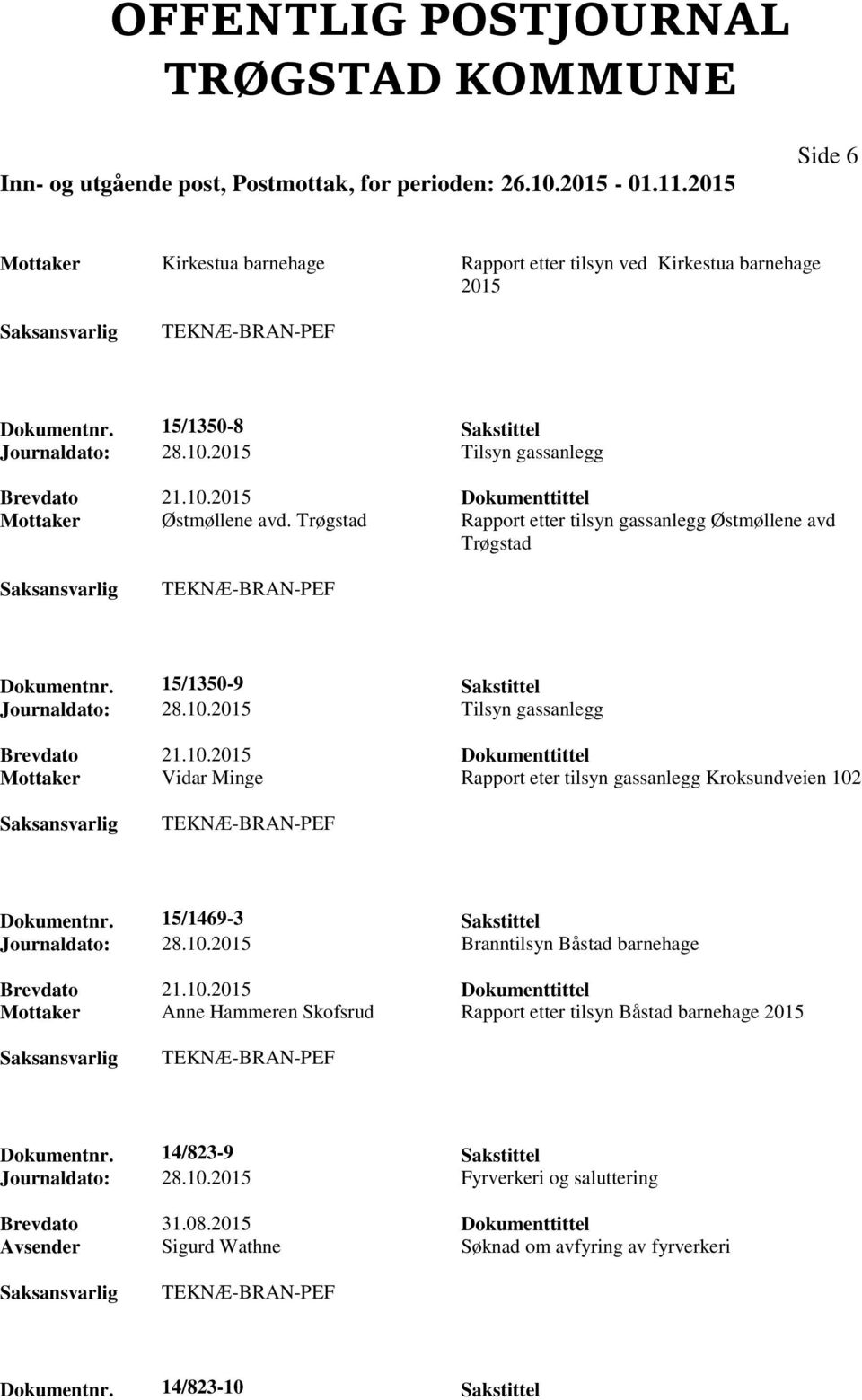 2015 Tilsyn gassanlegg Brevdato 21.10.2015 Dokumenttittel Mottaker Vidar Minge Rapport eter tilsyn gassanlegg Kroksundveien 102 TEKNÆ-BRAN-PEF Dokumentnr. 15/1469-3 Sakstittel Journaldato: 28.10.2015 Branntilsyn Båstad barnehage Brevdato 21.