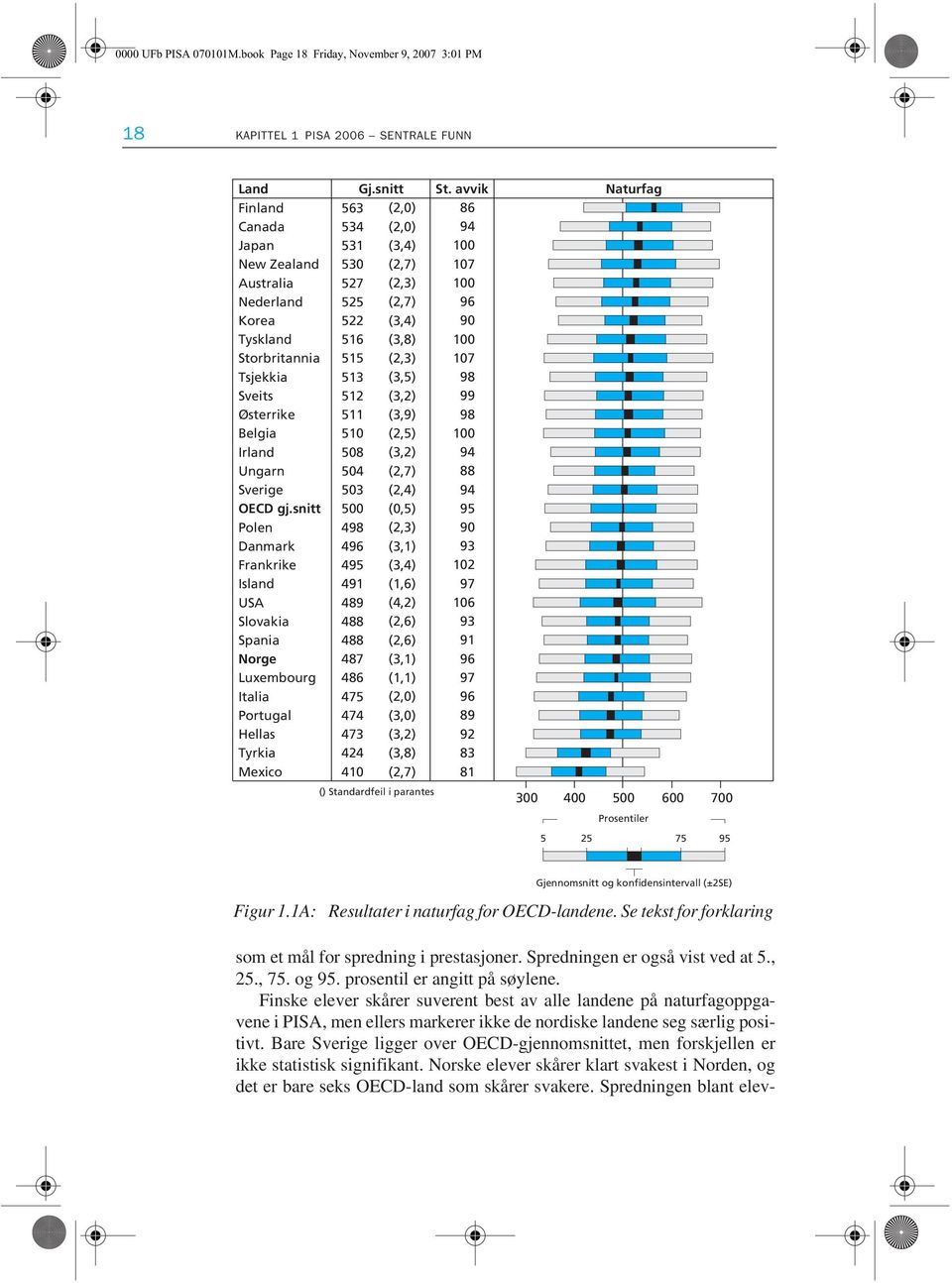 Belgia Irland Ungarn Sverige OECD gj.