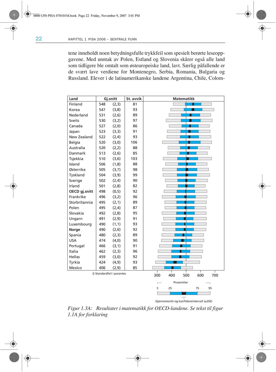 Særlig påfallende er de svært lave verdiene for Montenegro, Serbia, Romania, Bulgaria og Russland.