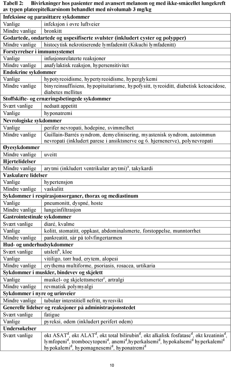 lymfadenitt) Forstyrrelser i immunsystemet Vanlige infusjonsrelaterte reaksjoner Mindre vanlige anafylaktisk reaksjon, hypersensitivitet Endokrine sykdommer Vanlige hypotyreoidisme, hypertyreoidisme,