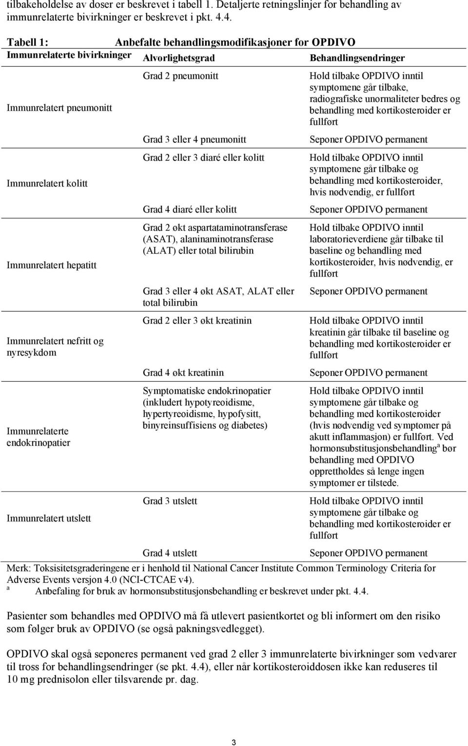 Immunrelatert nefritt og nyresykdom Immunrelaterte endokrinopatier Immunrelatert utslett Grad 2 pneumonitt Grad 3 eller 4 pneumonitt Grad 2 eller 3 diaré eller kolitt Grad 4 diaré eller kolitt Grad 2