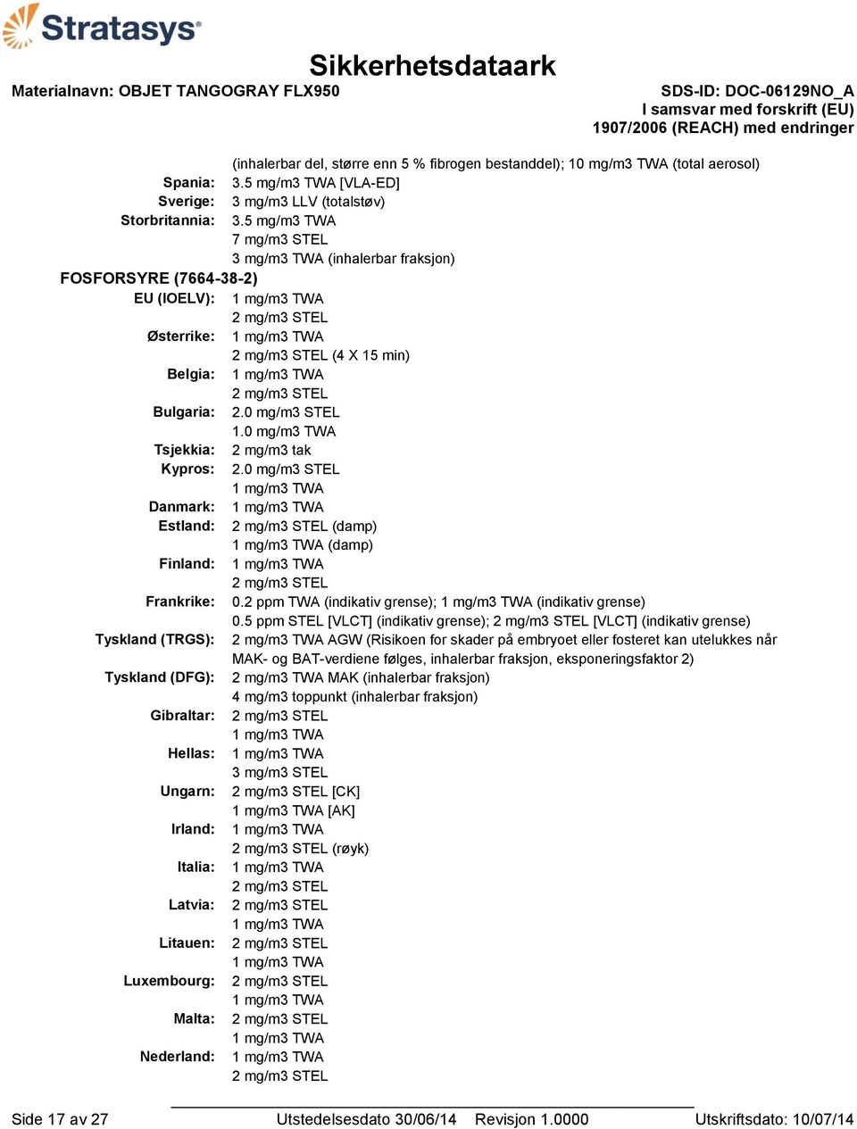 STEL Bulgaria: 2.0 mg/m3 STEL 1.0 mg/m3 TWA Tsjekkia: 2 mg/m3 tak Kypros: 2.