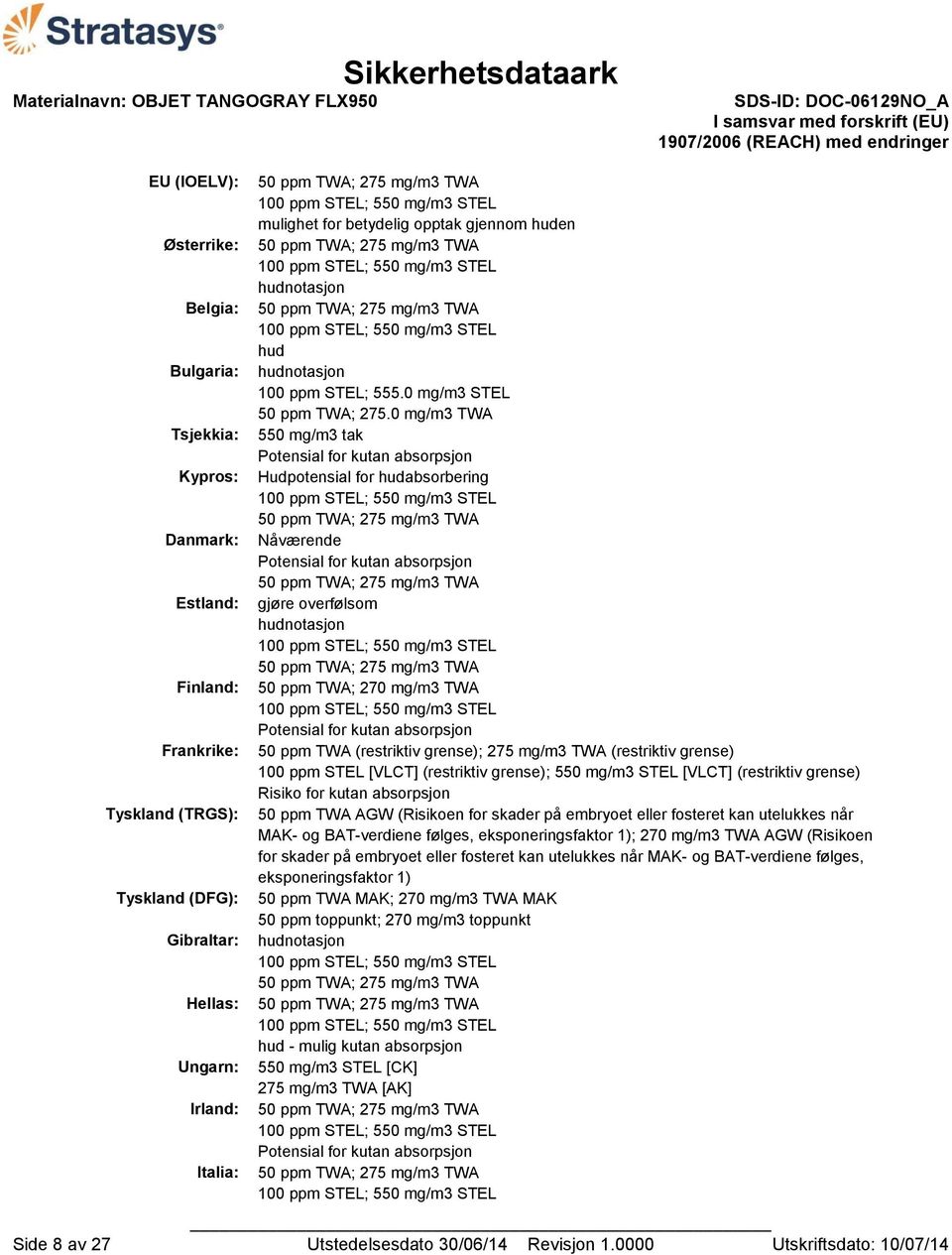 0 mg/m3 TWA 550 mg/m3 tak Hudpotensial for hudabsorbering Nåværende gjøre overfølsom 50 ppm TWA; 270 mg/m3 TWA 50 ppm TWA (restriktiv grense); 275 mg/m3 TWA (restriktiv grense) 100 ppm STEL [VLCT]