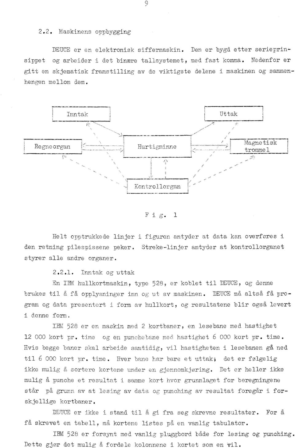 Helt opptrukkede linjer i figuren antyder at data kan overføres i den retning pilespissene peker. Streke-linjer antyder at kontrollorganet styrer alle andre organer. 2.2.1.