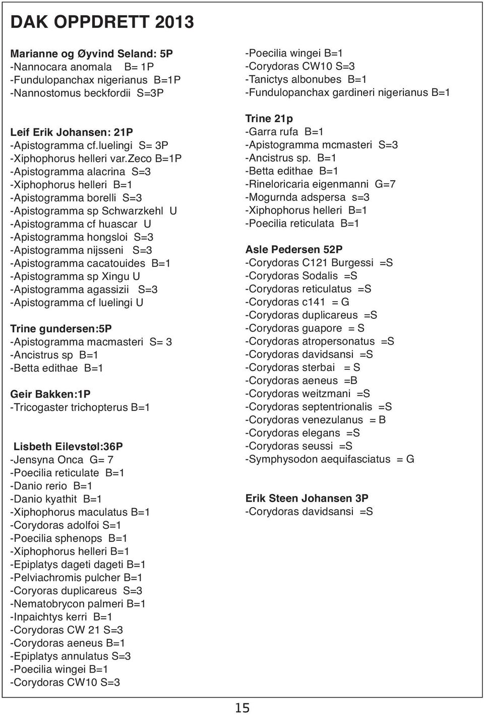 zeco B=1P -Apistogramma alacrina S=3 -Xiphophorus helleri B=1 -Apistogramma borelli S=3 -Apistogramma sp Schwarzkehl U -Apistogramma cf huascar U -Apistogramma hongsloi S=3 -Apistogramma nijsseni S=3