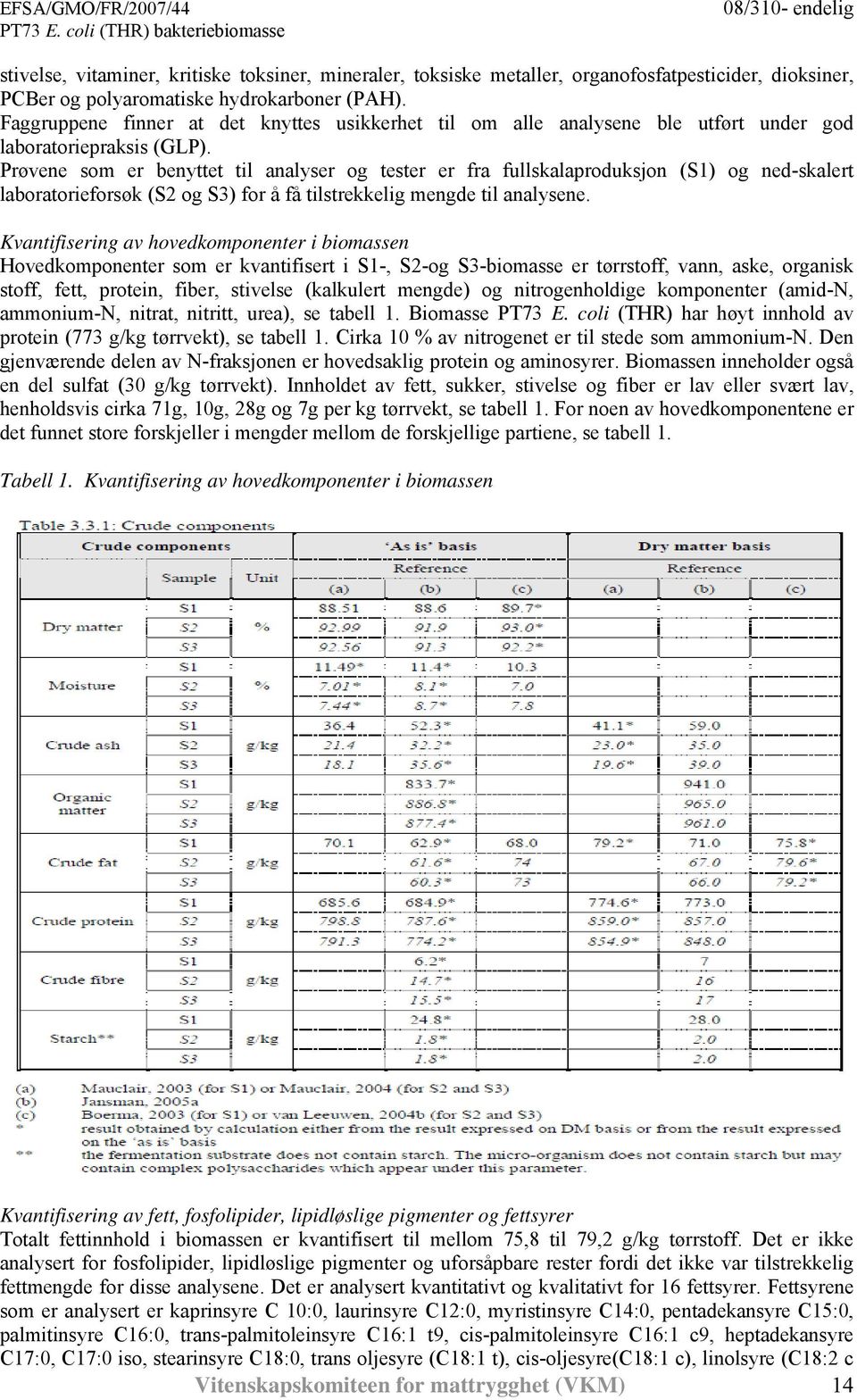 Prøvene som er benyttet til analyser og tester er fra fullskalaproduksjon (S1) og ned-skalert laboratorieforsøk (S2 og S3) for å få tilstrekkelig mengde til analysene.