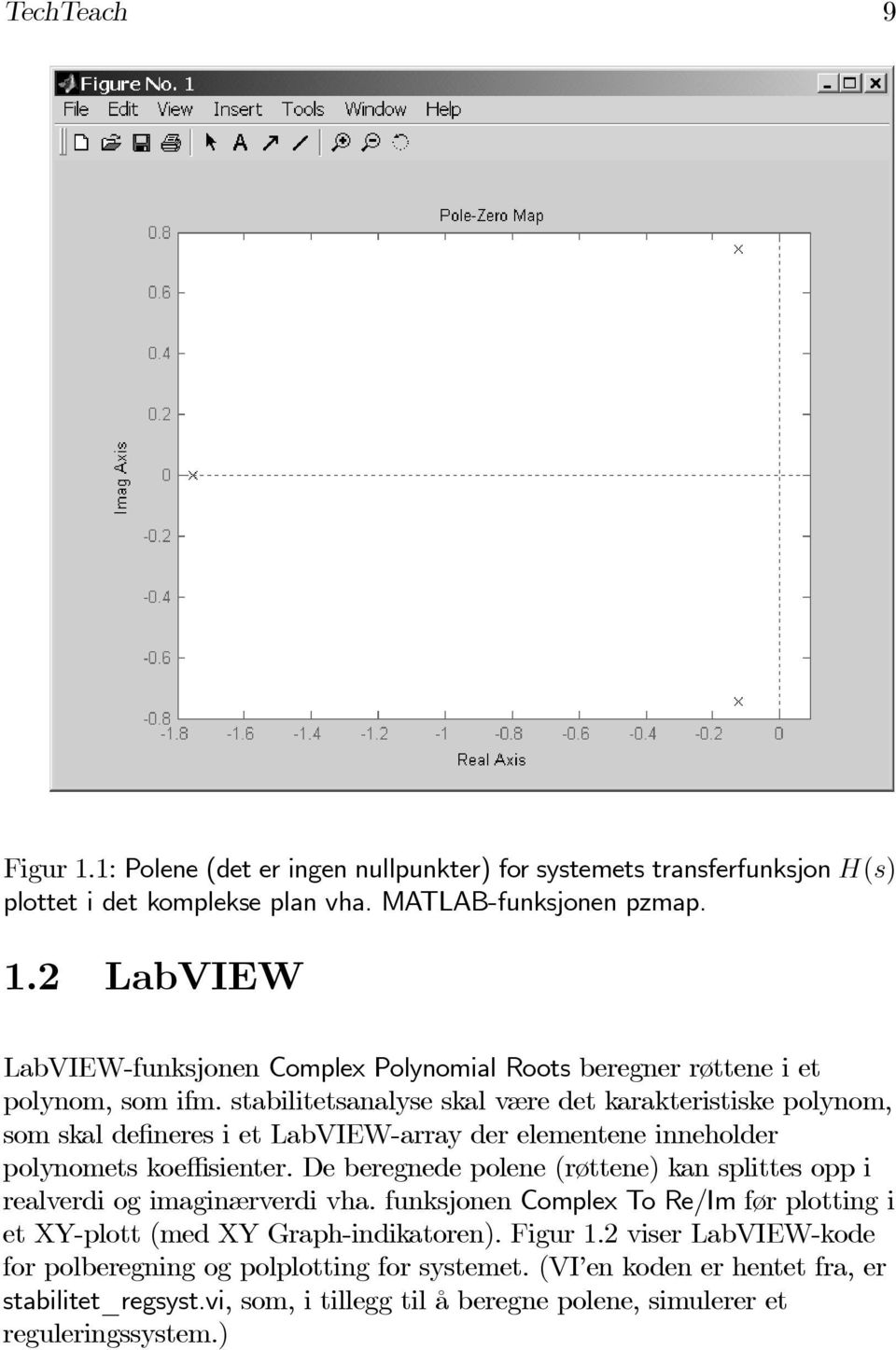 De beregnede polene (røttene) kan splittes opp i realverdi og imaginærverdi vha. funksjonen Complex To Re/Im før plotting i et XY-plott (med XY Graph-indikatoren). Figur 1.