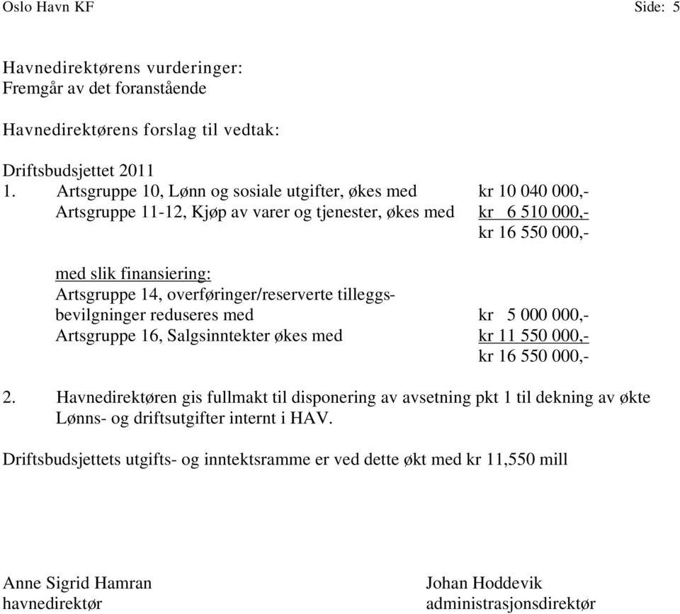 14, overføringer/reserverte tilleggsbevilgninger reduseres med kr 5 000 000,- Artsgruppe 16, Salgsinntekter økes med kr 11 550 000,- kr 16 550 000,- 2.