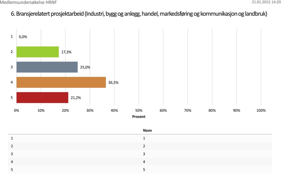 markedsføring og kommunikasjon og landbruk)