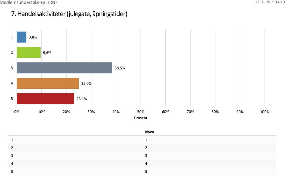 9,6% 8,%,0%,% 0% 0% 0% 0%